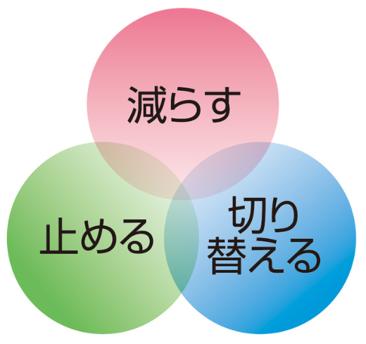 減らす 止める 切り替える