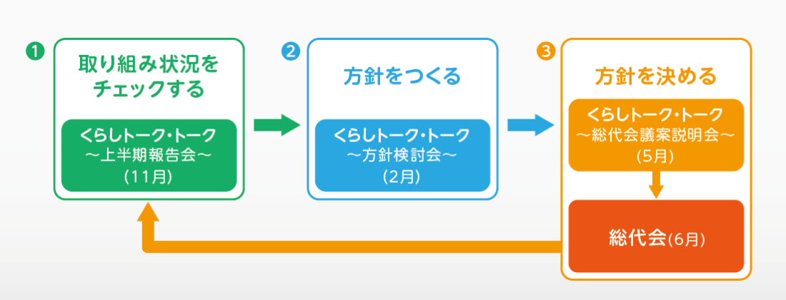 総代の3つの役割