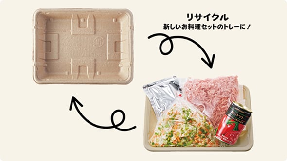 リサイクル！新しいお料理セットのトレーに！